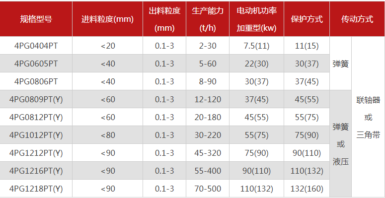 购买一台珍珠岩成人蘑菇国产免费软件需要多少钱，有哪些型号可选？